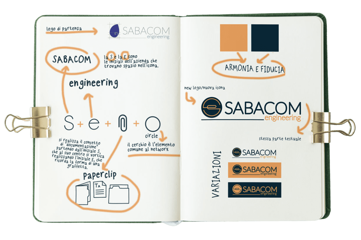 Studio del logo per la rebranding strategy di Sabacom Engineering